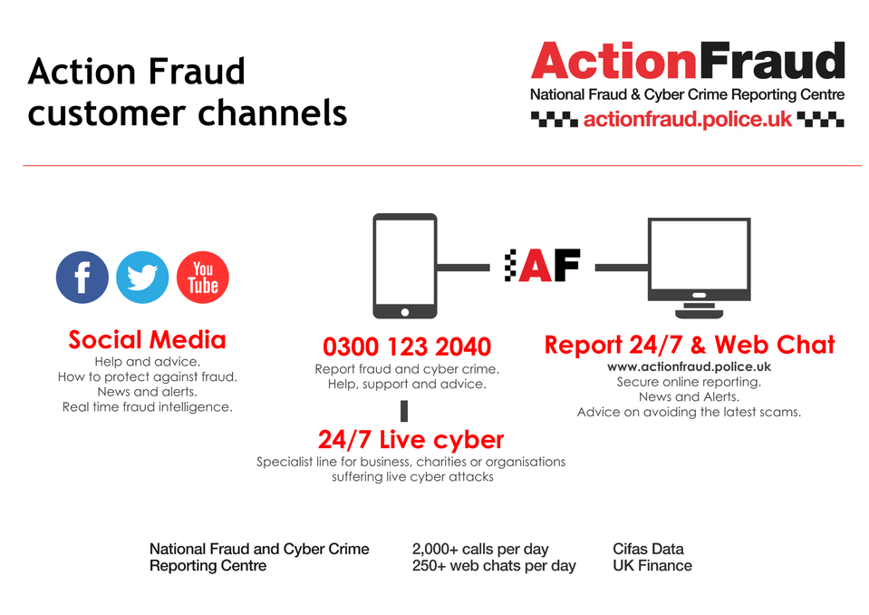 Action Fraud